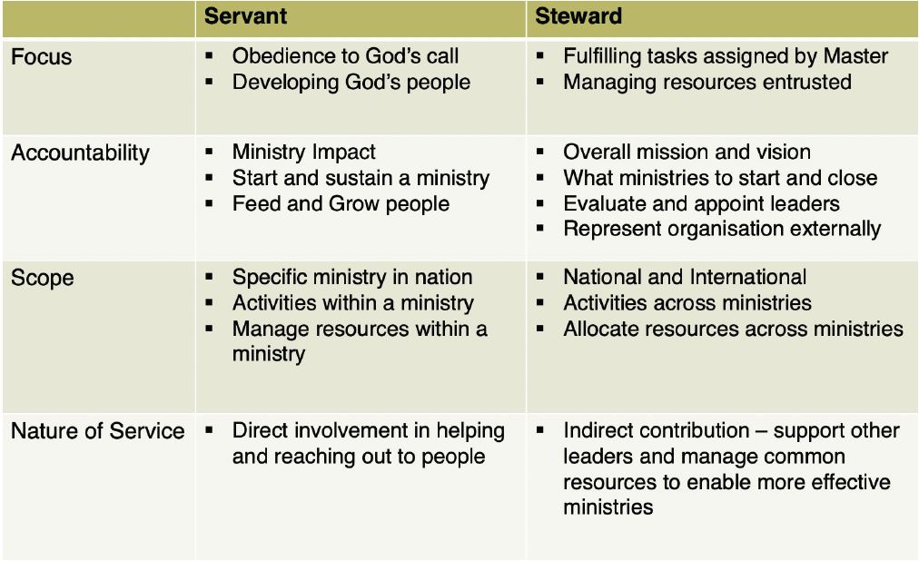 Steward Leadership